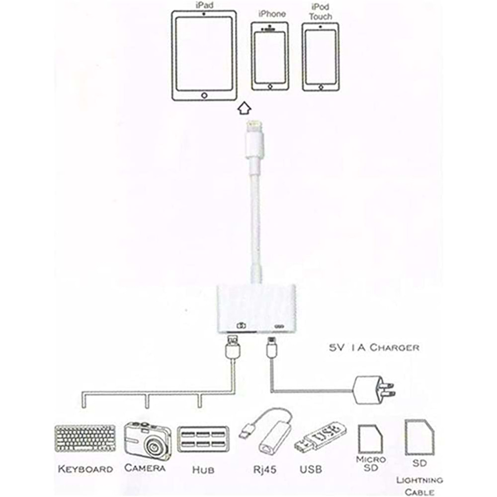 Hadron HDX7812 Lightning To USB 3 Kamera Çevirici